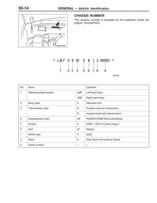 Mitsubishi Pajero Pinin Probleme