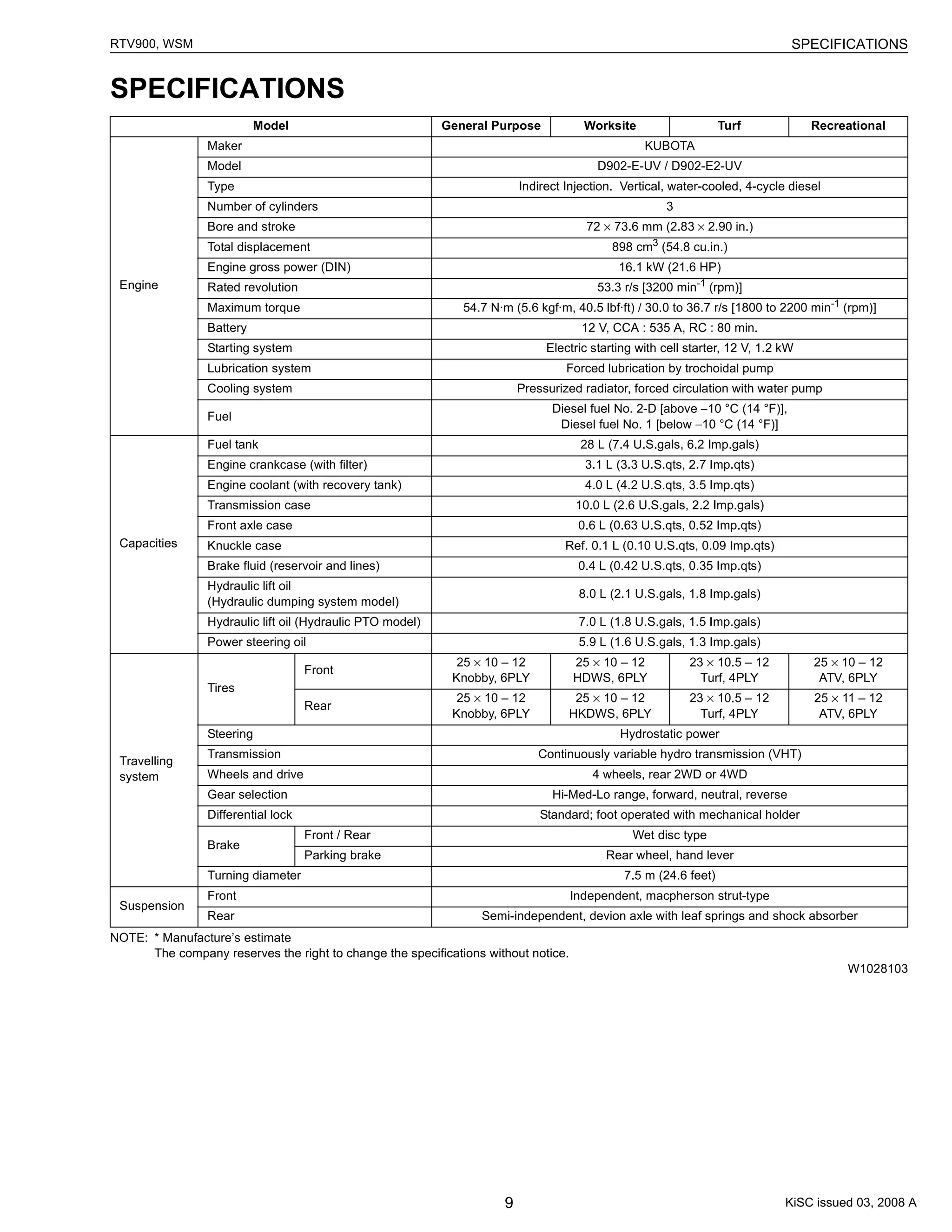 thumbnail image 2 of Kubota RTV900 Utility Vehicle Workshop Service Repair Manual - Brand New 2 of 6