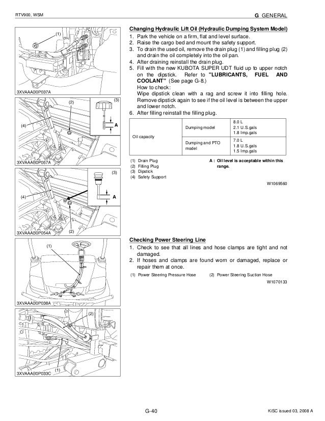 KUBOTA RTV900 UTILITY VEHICLE UTV Service Repair Manual