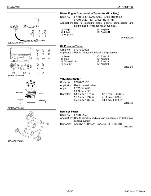 Kubota Rtv 900 Ignition Switch Wiring Diagram from image.slidesharecdn.com