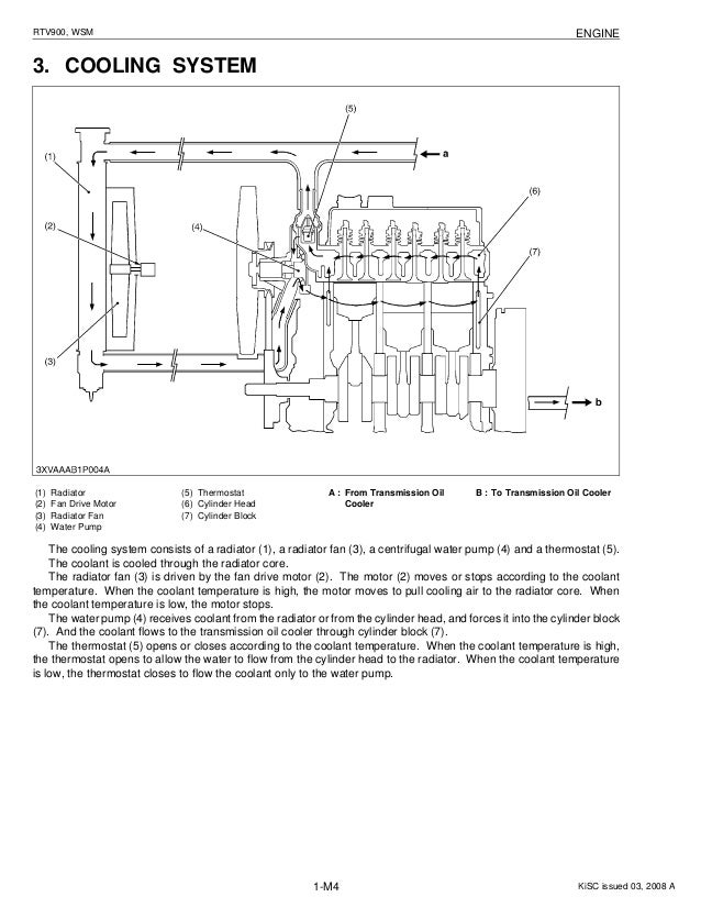 Kubota Rtv 900 Ignition Switch Wiring Diagram from image.slidesharecdn.com