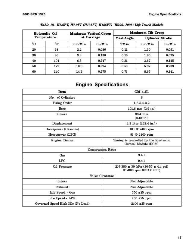 Hyster E024 (S6.0FT Europe) Forklift Service Repair Manual