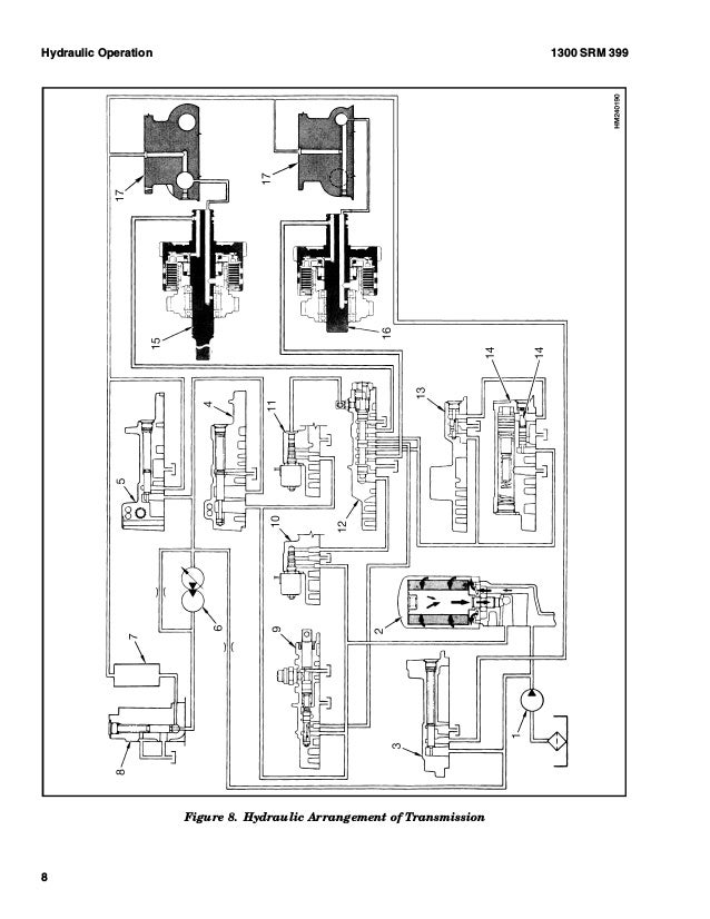 Hyster F004 (S120XMS) Forklift Service Repair Manual | Hyster S120xms Forklift Wiring Diagram | | SlideShare