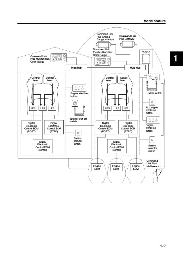 2010 Yamaha 6×6 Type B COMMAND LINK PLUS Service Repair Manual SN:050…