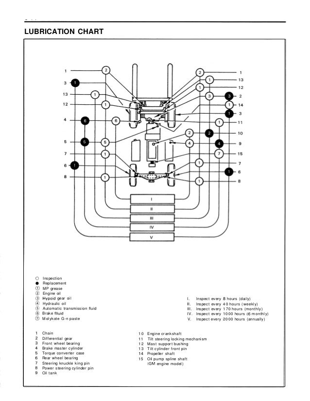 Electric Forklift Wiring Diagram - Wiring Schema Collection