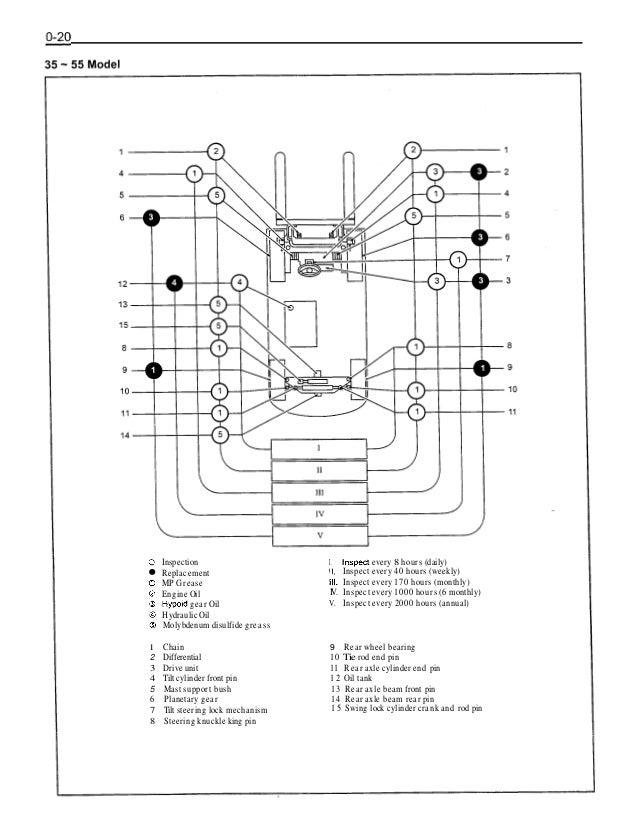 Toyota Forklift Wiring Diagram from image.slidesharecdn.com