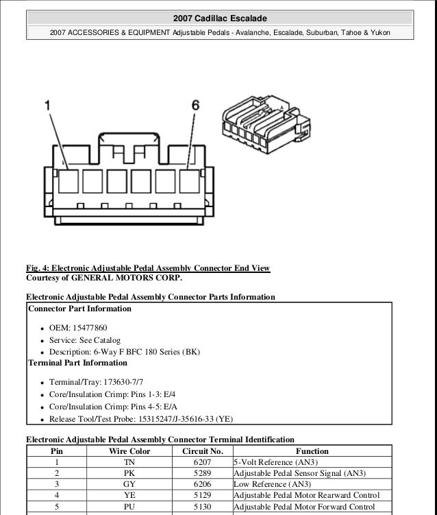 2007 Cadillac Escalade Transmission Control Module Wiring Harness from image.slidesharecdn.com