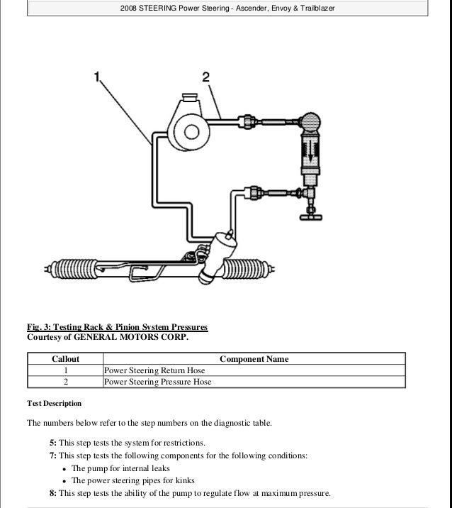 2002 Chevrolet Trailblazer Service Repair Manual
