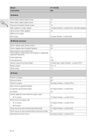 BMW R1150GS Service Repair Manual | PDF