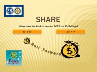 SHARE
Where does the district’s unspent DDF from 2012-13 go?

   2012-13                                 2013-14
 
