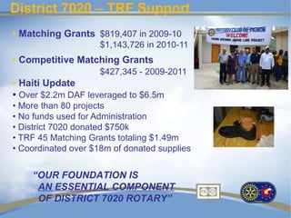 District 7020 – TRF Support
• Matching Grants $819,407 in 2009-10
                     $1,143,726 in 2010-11
• Competitive Matching Grants
                     $427,345 - 2009-2011
• Haiti Update
• Over $2.2m DAF leveraged to $6.5m
• More than 80 projects
• No funds used for Administration
• District 7020 donated $750k
• TRF 45 Matching Grants totaling $1.49m
• Coordinated over $18m of donated supplies


    “OUR FOUNDATION IS
     AN ESSENTIAL COMPONENT
     OF DISTRICT 7020 ROTARY”
 