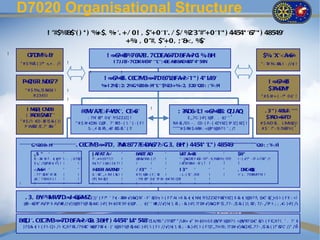 D7020 Organisational Structure
                       ! "#$%"&$'( ) * ) '%+$, % '. +/ 0! , $"+0'1'. / $/ %
                                                -                          2'3"#"+0'1'* ) 4454* '6 ) 48549'
                                                                                                  7'*
                                                     +% , 0"#, $"+0, ; '&<, %
                                                        :                      $'
                                                                                                            '
!         O '% &'
           7DM .                                                     ! = ?= 6 76
                                                                       >6 @  '% A?B'. 7CDEA67D'&FA= ! % &H
                                                                                            =     ?'G . '                                                                    $% 'X'< A==
                                                                                                                                                                               .      6'
     " # $ !%& ( )!* + - . /!
              '      ,,+              !                                    I 7J J B'- 7CDK'4454* '''L =
                                                                                                     '''; DE>MB'&AD@
                                                                                                                   =D7'4* 54N'                                              " : T !%- &L!: - //+ !
                                                                                                                                                                                 #     &       (
                                                            !
                                                        !                     !                                                                                                       !
                                                                   ! = ?= 6 C6 '3= 7D'&7L
                                                                     >6 @ C?M >=
                                                                           '.            &FA=
                                                                                            ?>'1'* ) 4* L49'
        P=76 M 7?'
         Q 'R D6                                                                                                                                                                 ! = !?= 6
                                                                                                                                                                                   >6 @   '          !
                                                                  % 2% 2: 2% . %
                                                                   +I $';   'G 20&<H ''''$%
                                                                                   ''''L   23+%'<2, 320'G
                                                                                                        20: ; "#<H
                                                                                                                 '
         " # $ !%+ &1 + !
                 ,,!$ + 1(            !                                                                                                                                          $?A= ?'
                                                                                                                                                                                      DM
                                                                                                        '
              # 2345!                                                                                                                                                       " # $ !# + ( - !* 0+ !
                                                                                                                                                                                     -         )'
                                      !                                                                 !
                                                            !
          ! M= CM '
             QD[ D6                                                                              !
                                                    #6 V A?E>F= 'X', CE=''
                                                      M       W        6                                           : ?AD6 '! = ?= 6 Q AQ
                                                                                                                          >'L >6 @ 7J '
                                                                                                                                     5:                                       . 3'* ) 48L '''''''
                                                                                                                                                                                         4
         : ?AD6 AT '
               '$M                                 : 7N' & 0+ !Y5ZZJZ[ !
                                                           !* )'                                                       E,,7C- )+ !@ . + ' '
                                                                                                                               7( 7.  ))'                                      $?AD>== 67D'
     " # $ /!: + & & ( )!
               C0- F!$ -                   " # $ !# +
                                                    CD!6 C@ ?' R ' - ( !: ' ( - ( F!
                                                              7.   !O                                           !M & /0!: - . C0- ( F- ( +
                                                                                                                    - '                  !ZYXZ] !P !Z] XZ[ !               # $ A!O & . L!M /)!
                                                                                                                                                                                  ' '        9&
        P !A&7,!E,?' & '
              &       N-                            S - ,+ & R ,+ & & ' ( !!
                                                         ' ' ! B' !$ '                                         '''''''# $ R $ AR : <@ ,9?!: ' ; /!
                                                                                                                           !#   !#    !^!@                                  # $ ` !" - 9,!%& ( '
                                                                                                                                                                                            7H
                                                                 !                                                                   !

    '''''''''''G %   '''''''''''''''''''''''.
               . 20&<H                              C6 '3= 7D', ?M
                                                      C?M >=      A'&77?E= 7?>'G 3, &H ) 4454* 'L ) 48549''''''''''''''''G
                                                                         DA6   .     '*          '*                      20:                                                          '
                                                                                                                                                                                 ; "#<H
              . S "' '           '        '                 I AFAT A>'         '       &ABT AD'             '       U A=A'
                                                                                                                    AT @                  '          '        $&"'
              ! +
              6 - &' !# 7. + + !: - . ; 07&
                           ( 89'            )!
                                                            ! ,+
                                                            <' =!>)9??/!       !       @ +
                                                                                         0&/!AB- ( /!       !       " - )&CD!E F+ 9- !!!!" - 9,!%& ( !!!!!!
                                                                                                                          +     G                 7H          I - ( + - D' J<7& /!
                                                                                                                                                                    /!*        ?'
              $ + /!@ ?+ +!( ! !
                ,,'    7& ( '             !                 K+ F/' L!@ ( C+ 7! !
                                                             (        -   (            !         !          !          '! !M
                                                                                                                    I & B7& ' - B' ( ! !             !        !
              !



              <A== '
                6''               '             '           #= 'R AA?6 D' '
                                                             D6       M                / #3"' '             '       I 3"'      '          '          '        , DK Q
                                                                                                                                                                  C=Q
                                                                                                                                                                    A'
              : 7?' & N' &
                     )!K'    !    !             !           6 - & ,,+ !M ( & !
                                                                 C' - ' L!             # 7( !@ ( F,' & !
                                                                                              0-      !           : L- ( !$ ' ,9D!        !          !        >' L. 79& 7FN' !
                                                                                                                                                                       !M
              @ ,' ?!K9C+ ( !
                -          '      !             !           O !M &
                                                             7( - )!!        !         : 7N' & 0+ !P !# - B+
                                                                                              !* )'        F!%' CD!
                                                                                                                  !            !          !
    !         !          !        !             !           !        !       !         !         !       !        !            !          !
    '         '          '        !

        . 3, &Y M 7D>= === >ZE ))' ( F!* ' ?+ - &!# + + - F' & '; !- ( F!" AI >!I & + + N!+ !Y5ZZXZYW
                >'% >W J Q M ' 6                  ( R /)&C)!K'     /0+             - ( ( (          !ZYXZ] !I & + !@
                                                                                                               - ( ,9?! 1 + & !<S !- ( F!I : <!
                                                                                                                           1 C' /_
        @ + /R AV !I AV !E//+ ,9?!@ & 1C- )+ !H +
         0- & !" /!P  /W /)!@      ' )+ + 7(    )0!E 9F+ 7. . + ' W /)!+ !; & ; - & )+ !71 + +
                                                       )!@     ))' !E//+ ( '       - 7( !# /)&C)!P !$ ,7?- ,!$ & ( )!; & 7/- ,/!P !- ; ; ,+ )+ /W
                                                                                                                -       7;                C- 7( !!
    !
                                                                                                        '
    '&Q '. C6 '3= 7D'&FA= &. 3&H ) 4454* L 548'Q A/R " /!7& " " /U - + !H +
     !
       CJ    C?M >=     ?>'G   '*         4*   " !S        !T    !K+ /'   )0!<S E@/!P !@
                                                                                  V     ,9?!: <@/R 1C' & ( F!C,9?!.
                                                                                                V !71 + /!-                                                   ' . ?' & /!!
        )7!)& + !- ( F!- C)!- /!- !C,9?!& /79& W 77& ( - )' !@
             - (                         '    C' !@ F+        ,9?!@ & 1C- )+ !- ( F!- //+ ( !; & ; - & )+ !- ( F!1
                                                                   ' )+ + 7(            /)!+    '     - 7(        7,,7H !9; !71 + +
                                                                                                                               !# /)&C)X$ ,7?- ,!$ & ( )!" & //' /W
                                                                                                                                                    -       7C'      '
                                                                                                        '
 