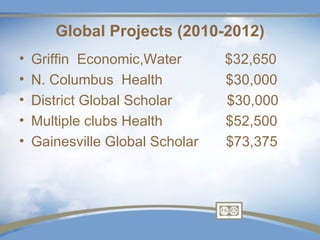 Global Projects (2010-2012)
•   Griffin Economic,Water       $32,650
•   N. Columbus Health           $30,000
•   District Global Scholar      $30,000
•   Multiple clubs Health        $52,500
•   Gainesville Global Scholar   $73,375
 