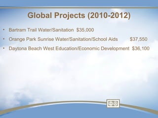 Global Projects (2010-2012)
• Bartram Trail Water/Sanitation $35,000
• Orange Park Sunrise Water/Sanitation/School Aids   $37,550
• Daytona Beach West Education/Economic Development $36,100
 