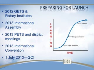 • 2012 GETS &
  Rotary Institutes
• 2013 International       L                        Plateau


  Assembly                 E
                           A
• 2013 PETS and district   R
                           N         Steep acceleration
  meetings                 I
                           N
• 2013 International       G    Slow beginning


  Convention
                               TIME
• 1 July 2013—GO!
 