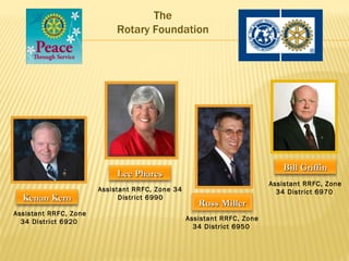 The
                            Rotary Foundation




                                                                            Bill Griffin
                            Lee Phares
                                                                        Assistant RRFC, Zone
                       Assistant RRFC, Zone 34                            34 District 6970
  Kenan Kern                 District 6990
                                                    Russ Miller
Assistant RRFC, Zone
  34 District 6920                               Assistant RRFC, Zone
                                                   34 District 6950
 