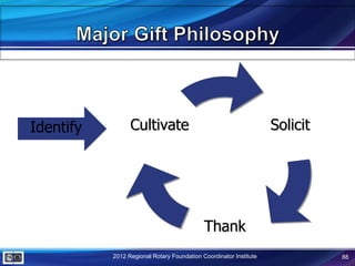 Identify         Cultivate                                         Solicit




                                            Thank
           2012 Regional Rotary Foundation Coordinator Institute             88
 
