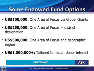 • US$100,000: One Area of Focus via Global Grants

• US$250,000: One Area of Focus + district
  designation

• US$500,000: One Area of Focus and geographic
  region

• US$1,000,000+: Tailored to match donor interest

                   CULTIVATE                                           ASK
               2012 Regional Rotary Foundation Coordinator Institute         93
 