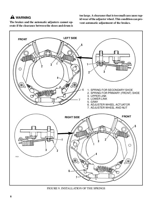 Hyster A177 (H2.50XL Europe) Forklift Service Repair Manual