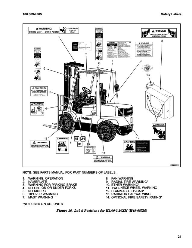 Hyster H65xm H177 Forklift Service Repair Manual