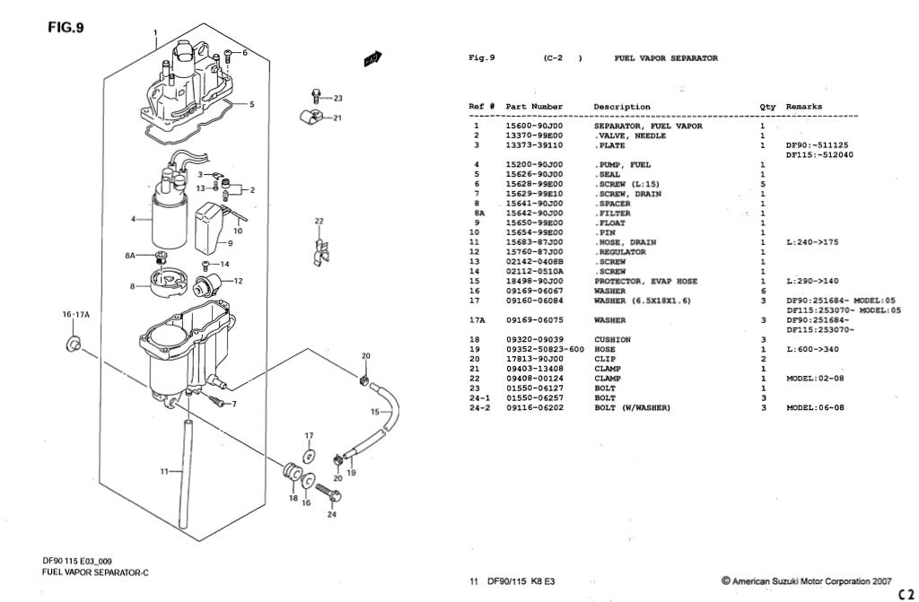 2007 Suzuki Outboard DF90 DF115 Service Repair Manual