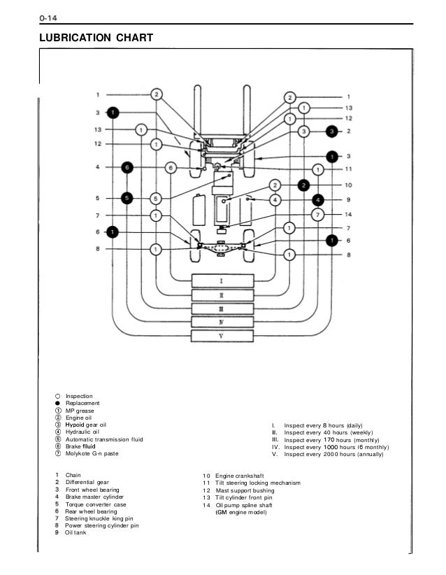 20+ Toyota Forklift Brake Diagram Background Forklift Reviews