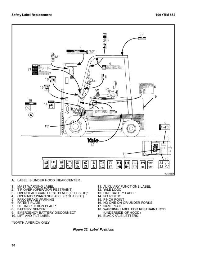 Yale Forklift Brake Diagram Forklift Reviews