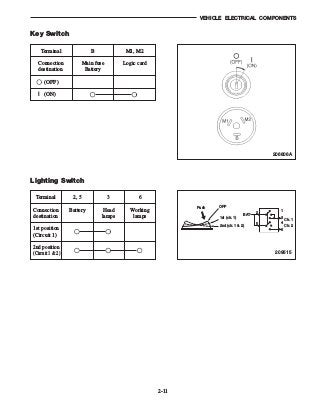 MITSUBISHI FB20K FORKLIFT TRUCKS CHASSIS, MAST AND OPTIONS Service Re…