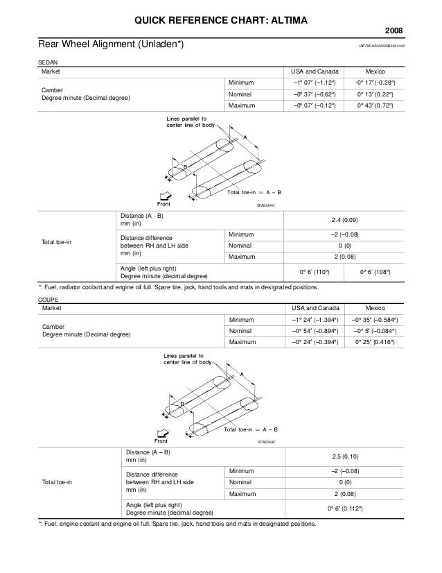 Minimum Rotor Thickness Chart Nissan Altima