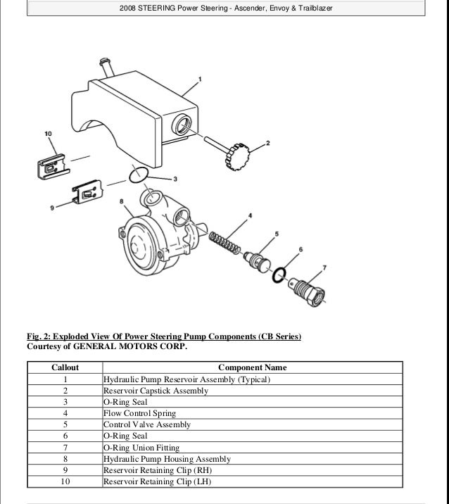 2007 Chevrolet Trailblazer Service Repair Manual