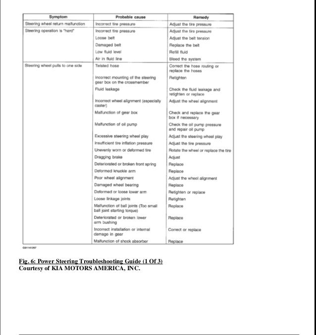 2007 Kia Sorento Service Repair Manual