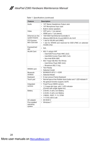 More user manuals on ManualsBase.com
28
IdeaPad Z360 Hardware Maintenance Manual
Table 1. Specifications (continued)
Feature Description
Audio •	 1/8" Stereo Headphone Output Jack
•	 1/8" Microphone Input Jack
•	 Built-in stereo speakers
Video •	 CRT port x 1 (on planar)
•	 HDMI port x 1 (on planar)
Ethernet (on the
system board)
•	 100/1000 Fast Ethernet Controller 8
•	 Atheros AR8152-AL1A and AR8151-AL1A-R
PCI Express
Mini Card slot
•	 1 slot for WLAN card (HMC)
•	 1 slot for WWAN and reserved for SSD (FMC on selected
models only)
ExpressCard
slot
•	 N/A
WLAN Card •	 802.11 a/b/g/n WIF
	 - Intel AGN Puma Peak HMC (2x2)
	 - Intel BGN Condor Peak HMC (1x2)
	 - Non-Intel BGN HMC
•	 802.11a/g/n && 802.16e Wimax
	 - Intel Kilmer Peak HMC (2x2)
	 - Broadcom 802.11 b/g
WWAN card
•	 Tech Ready
•	 Selected model
Bluetooth
wireless
•	 BCM92070 BT2.1 + EDR
•	 Selected Model
Keyboard •	 6 row Lenovo Frame Keyboard
Touch pad •	 Normal type w/ two Rubber doom button and 1 LED indicator 9
•	 No gesture function support, ALPS
Integrated
camera
•	 Fixed Focus CMOS camera
•	 1.3 mega slim type, with 1 LED indicator
(Combo with single digital mic)
Battery •	 2.6mAh, 6 cell Li-ion Battery
•	 2.2mAh, 6 cell Li-ion Battery
•	 (18650), 3S2P, 11.1V, 57Wh
•	 >= 6 Hrs with 6 cell
AC adapter •	 65 W/20 V
Pre-installed
operating
system
•	 Windows 7
 