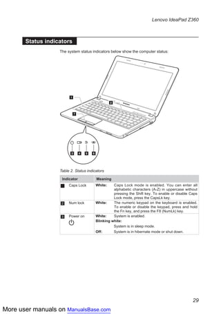 More user manuals on ManualsBase.com
29
Lenovo IdeaPad Z360
Status indicators
The system status indicators below show the computer status:
3 4 5 6
1
7
2
Table 2. Status indicators
Indicator Meaning
1 Caps Lock White: Caps Lock mode is enabled. You can enter all
alphabetic characters (A-Z) in uppercase without
pressing the Shift key. To enable or disable Caps
Lock mode, press the CapsLk key.
2 Num lock White: The numeric keypad on the keyboard is enabled.
To enable or disable the keypad, press and hold
the Fn key, and press the F8 (NumLk) key.
3 Power on White: System is enabled.
Blinking white:
	 System is in sleep mode.
Off: 	 System is in hibernate mode or shut down.
 