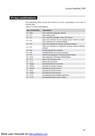 More user manuals on ManualsBase.com
31
Lenovo IdeaPad Z360
Fn key combinations
The following table shows the function of each combination of Fn with a
function key.
Table 4. Fn key combinations
Key combination Description
Fn + Esc: Turn on/off the integrated camera.
Fn + F1: Enter sleep mode.
Fn + F2: Turn on/off the backlight of the LCD screen.
Fn + F3:
Open the interface for the display device switch to select
this notebook or an external display.
Fn + F4: Open the interface for display resolution settings.
Fn + F5:
Open the interface for integrated wireless devices settings
(on/off).
Fn + F6: Enable/Disable the touchpad.
Fn + F8: Enable/Disable the numeric keycard.
Fn + F9: Start/Pause playback of Windows Media Player.
Fn + F10: Stop playback of Windows Media Player.
Fn + F11: Skip to the previous track.
Fn + F12: Skip to the next track.
Fn + PgUp: Enable/Disable the scroll lock.
Fn + PrtSc: Activate the system request.
Fn + Home: Activate the pause function.
Fn + End: Activate the break function.
Fn + PgDn: Activate the insert function.
Fn + / : Increase/Decrease display brightness.
Fn + / : Increase/Decrease sound volume.
 