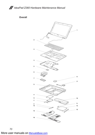 More user manuals on ManualsBase.com
70
IdeaPad Z360 Hardware Maintenance Manual
Overall
1
b
13
14
10
6
7
a
11
12
e
c
15
16
2
3
8
5
4
d
9
 