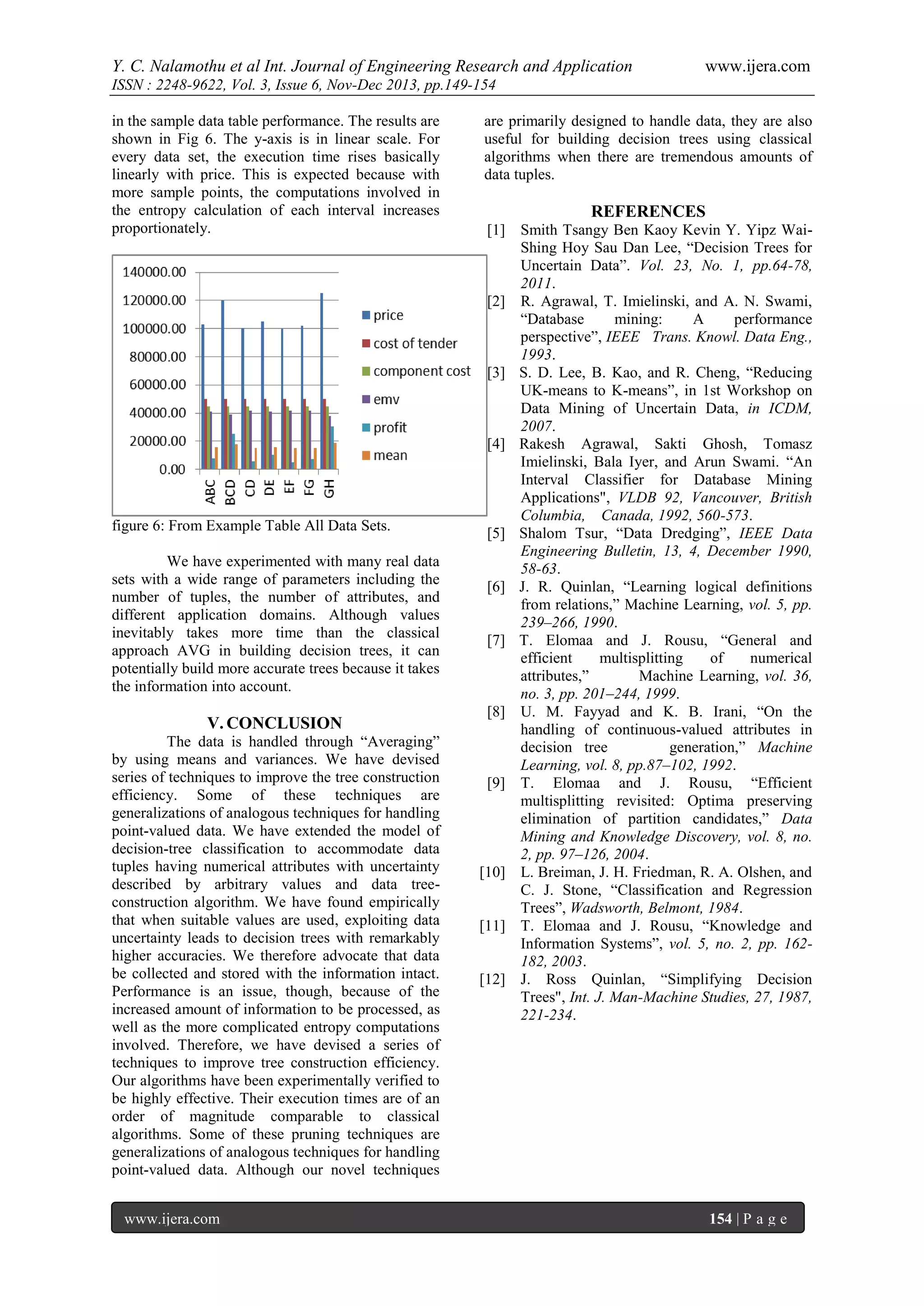 Y. C. Nalamothu et al Int. Journal of Engineering Research and Application

www.ijera.com

ISSN : 2248-9622, Vol. 3, Issue 6, Nov-Dec 2013, pp.149-154
in the sample data table performance. The results are
shown in Fig 6. The y-axis is in linear scale. For
every data set, the execution time rises basically
linearly with price. This is expected because with
more sample points, the computations involved in
the entropy calculation of each interval increases
proportionately.

figure 6: From Example Table All Data Sets.
We have experimented with many real data
sets with a wide range of parameters including the
number of tuples, the number of attributes, and
different application domains. Although values
inevitably takes more time than the classical
approach AVG in building decision trees, it can
potentially build more accurate trees because it takes
the information into account.

V. CONCLUSION
The data is handled through “Averaging”
by using means and variances. We have devised
series of techniques to improve the tree construction
efficiency. Some of these techniques are
generalizations of analogous techniques for handling
point-valued data. We have extended the model of
decision-tree classification to accommodate data
tuples having numerical attributes with uncertainty
described by arbitrary values and data treeconstruction algorithm. We have found empirically
that when suitable values are used, exploiting data
uncertainty leads to decision trees with remarkably
higher accuracies. We therefore advocate that data
be collected and stored with the information intact.
Performance is an issue, though, because of the
increased amount of information to be processed, as
well as the more complicated entropy computations
involved. Therefore, we have devised a series of
techniques to improve tree construction efficiency.
Our algorithms have been experimentally verified to
be highly effective. Their execution times are of an
order of magnitude comparable to classical
algorithms. Some of these pruning techniques are
generalizations of analogous techniques for handling
point-valued data. Although our novel techniques
www.ijera.com

are primarily designed to handle data, they are also
useful for building decision trees using classical
algorithms when there are tremendous amounts of
data tuples.

REFERENCES
[1] Smith Tsangy Ben Kaoy Kevin Y. Yipz WaiShing Hoy Sau Dan Lee, “Decision Trees for
Uncertain Data”. Vol. 23, No. 1, pp.64-78,
2011.
[2] R. Agrawal, T. Imielinski, and A. N. Swami,
“Database
mining:
A
performance
perspective”, IEEE Trans. Knowl. Data Eng.,
1993.
[3] S. D. Lee, B. Kao, and R. Cheng, “Reducing
UK-means to K-means”, in 1st Workshop on
Data Mining of Uncertain Data, in ICDM,
2007.
[4] Rakesh Agrawal, Sakti Ghosh, Tomasz
Imielinski, Bala Iyer, and Arun Swami. “An
Interval Classifier for Database Mining
Applications", VLDB 92, Vancouver, British
Columbia, Canada, 1992, 560-573.
[5] Shalom Tsur, “Data Dredging”, IEEE Data
Engineering Bulletin, 13, 4, December 1990,
58-63.
[6] J. R. Quinlan, “Learning logical definitions
from relations,” Machine Learning, vol. 5, pp.
239–266, 1990.
[7] T. Elomaa and J. Rousu, “General and
efficient
multisplitting
of
numerical
attributes,”
Machine Learning, vol. 36,
no. 3, pp. 201–244, 1999.
[8] U. M. Fayyad and K. B. Irani, “On the
handling of continuous-valued attributes in
decision tree
generation,” Machine
Learning, vol. 8, pp.87–102, 1992.
[9] T. Elomaa and J. Rousu, “Efficient
multisplitting revisited: Optima preserving
elimination of partition candidates,” Data
Mining and Knowledge Discovery, vol. 8, no.
2, pp. 97–126, 2004.
[10] L. Breiman, J. H. Friedman, R. A. Olshen, and
C. J. Stone, “Classification and Regression
Trees”, Wadsworth, Belmont, 1984.
[11] T. Elomaa and J. Rousu, “Knowledge and
Information Systems”, vol. 5, no. 2, pp. 162182, 2003.
[12] J. Ross Quinlan, “Simplifying Decision
Trees", Int. J. Man-Machine Studies, 27, 1987,
221-234.

154 | P a g e

 