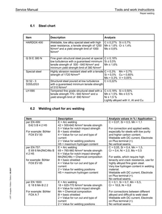 Service Manual Tools and work instructions
Repair welding
TL 435-10 F/N xxx-6600
TL 445-10 F/N xxx-6600
TL 435-13 F/N xxx-...