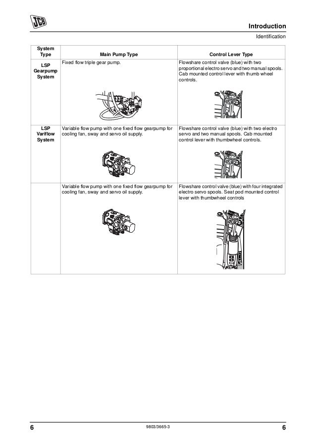 JCB 536-60 LOAD CONTROL (SUPPLEMENT) Service Repair Manual