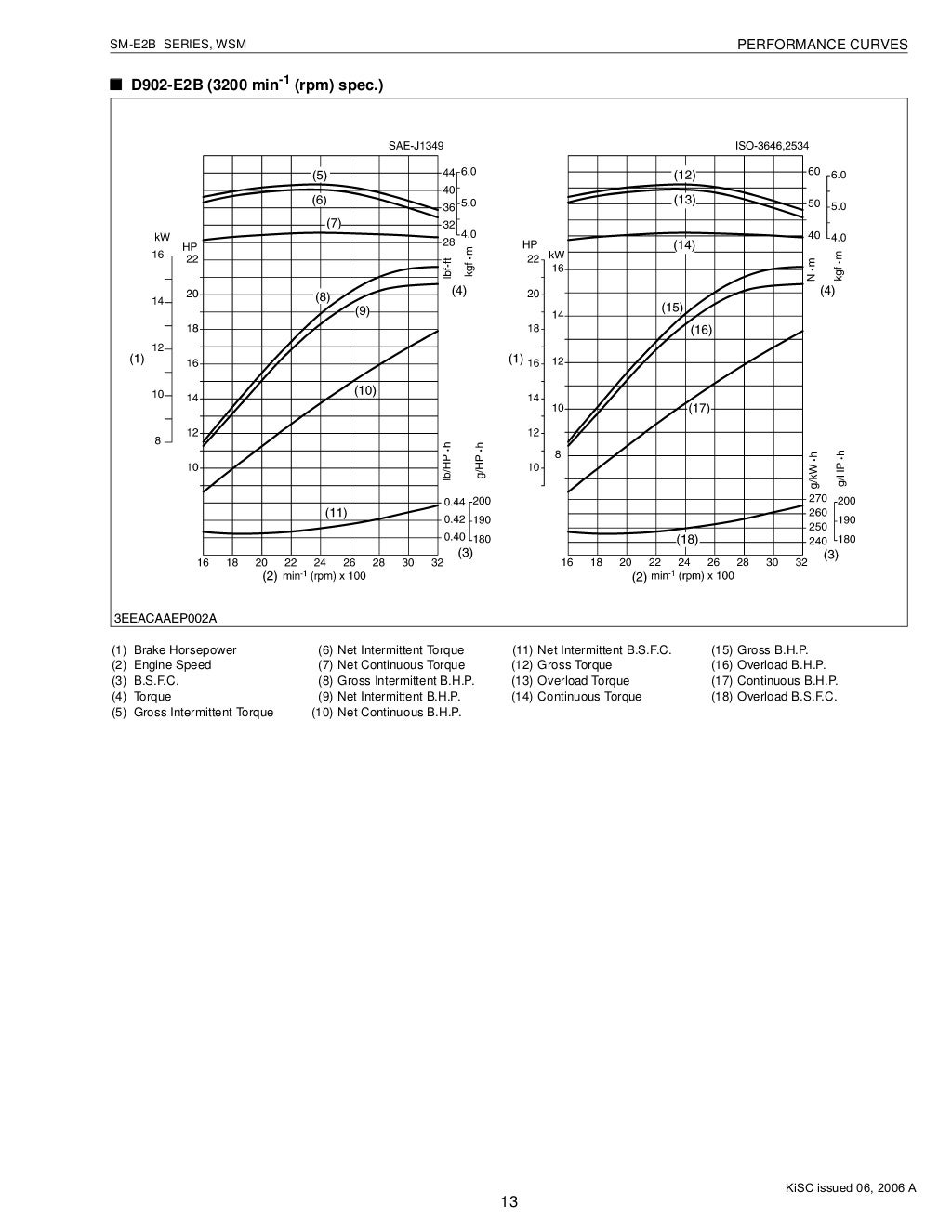 KUBOTA Z482E2B DIESEL ENGINE Service Repair Manual