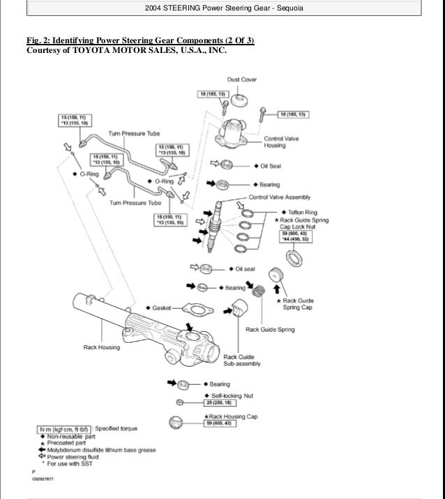2002 Toyota Sequoia Service Repair Manual