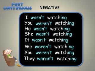 NEGATIVE
I was not watching
You were not watching
He was not watching
She was not watching
It was not watching
We were not watching
You were not watching
They were not watching
wasn’t
weren’t
wasn’t
wasn’t
wasn’t
weren’t
weren’t
weren’t
 