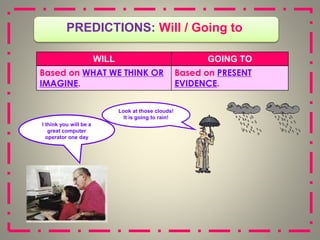 PREDICTIONS: Will / Going to
WILL GOING TO
Based on WHAT WE THINK OR
IMAGINE.
Based on PRESENT
EVIDENCE.
Look at those clouds!
It is going to rain!
I think you will be a
great computer
operator one day
 