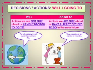 DECISIONS / ACTIONS: WILL / GOING TO
WILL GOING TO
Actions we are NOT SURE
about or HAVEN’T DECIDED
TO DO YET.
Actions we ARE SURE about
or HAVE ALREADY DECIDED
TO DO in the near future.
We will probably travel
round the world one
day.
They are going to get
married in 3 months.
 