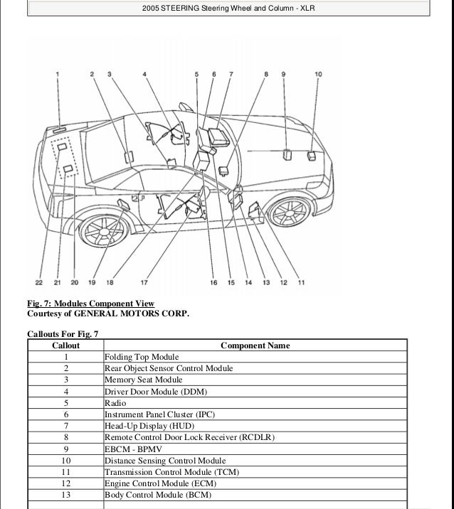 2004 Cadillac Xlr Service Repair Manual