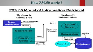 How Z39.50 works?
 