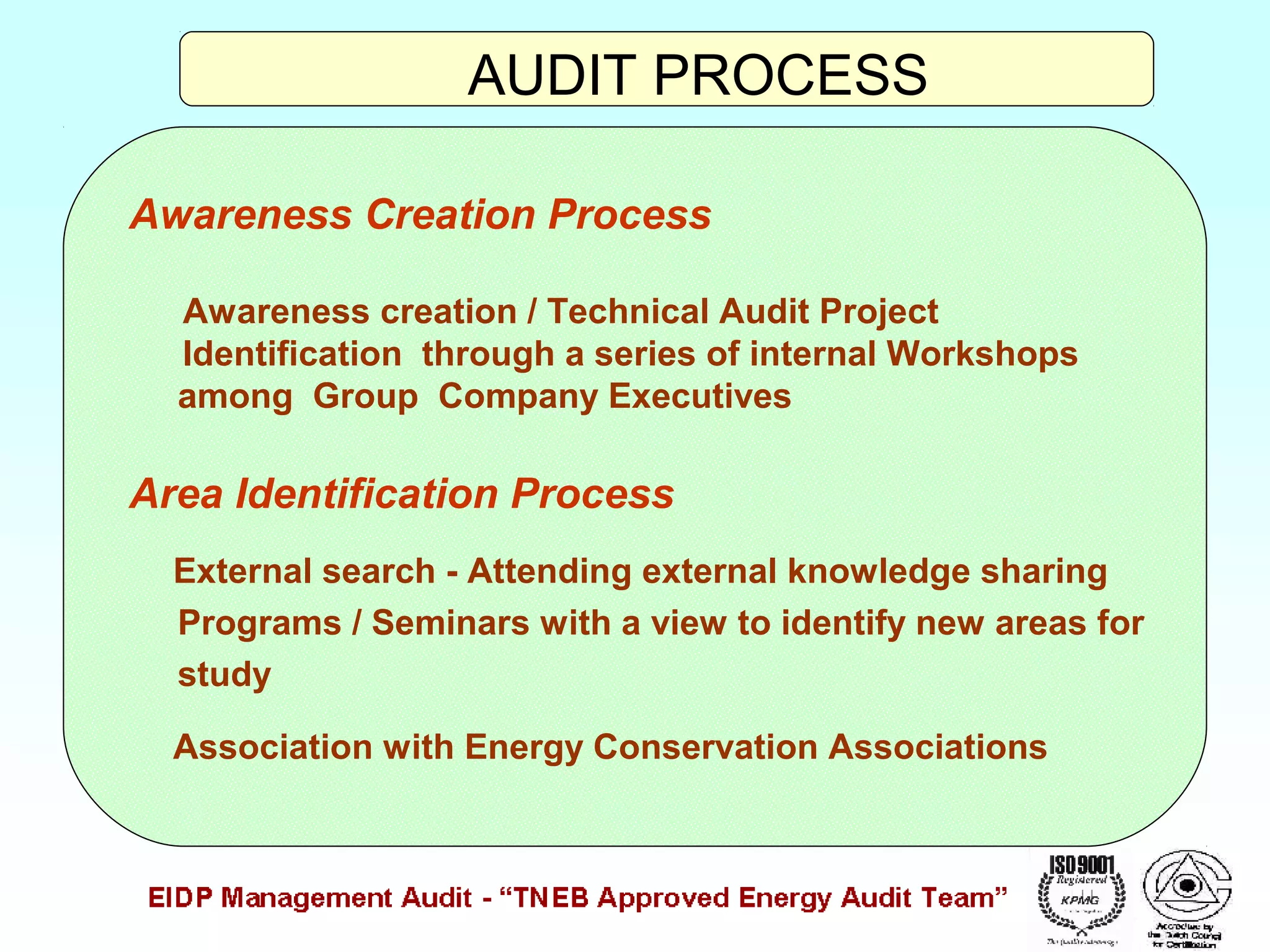 AUDIT PROCESS
Awareness Creation Process
Awareness creation / Technical Audit Project
Identification through a series of internal Workshops
among Group Company Executives

Area Identification Process
External search - Attending external knowledge sharing
Programs / Seminars with a view to identify new areas for
study
Association with Energy Conservation Associations

 