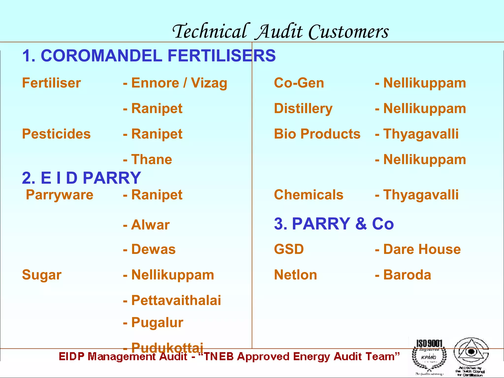 Technical Audit Customers
1. COROMANDEL FERTILISERS
Fertiliser

Co-Gen

- Nellikuppam

- Ranipet
Pesticides

- Ennore / Vizag

Distillery

- Nellikuppam

- Ranipet

Bio Products - Thyagavalli

- Thane

2. E I D PARRY
Parryware

- Nellikuppam
Chemicals

- Alwar

3. PARRY & Co

- Dewas
Sugar

- Ranipet

GSD

- Dare House

- Nellikuppam

Netlon

- Baroda

- Pettavaithalai
- Pugalur
- Pudukottai

- Thyagavalli

 