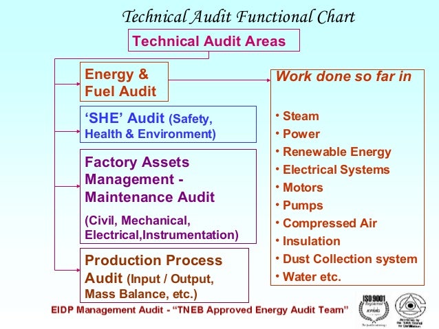 diagram for i-s steam group converting murugappa technical in audit toward the diagram for i-s steam group converting murugappa technical in audit toward the