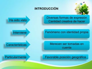 INTRODUCCIÓN
Ha sido visto
Interviene
Particularmente
Diversas formas de expresión
Cantidad creativa de hacer
Favorable posición geográfica
Fenómeno con identidad propia
Características Merecen ser tomadas en
cuenta
 