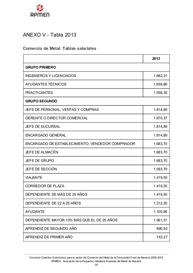 Convenio colectivo para el Comercio del metal de Navarra 20092015 Convenio colectivo para el Comercio del metal de Navarra 20092015